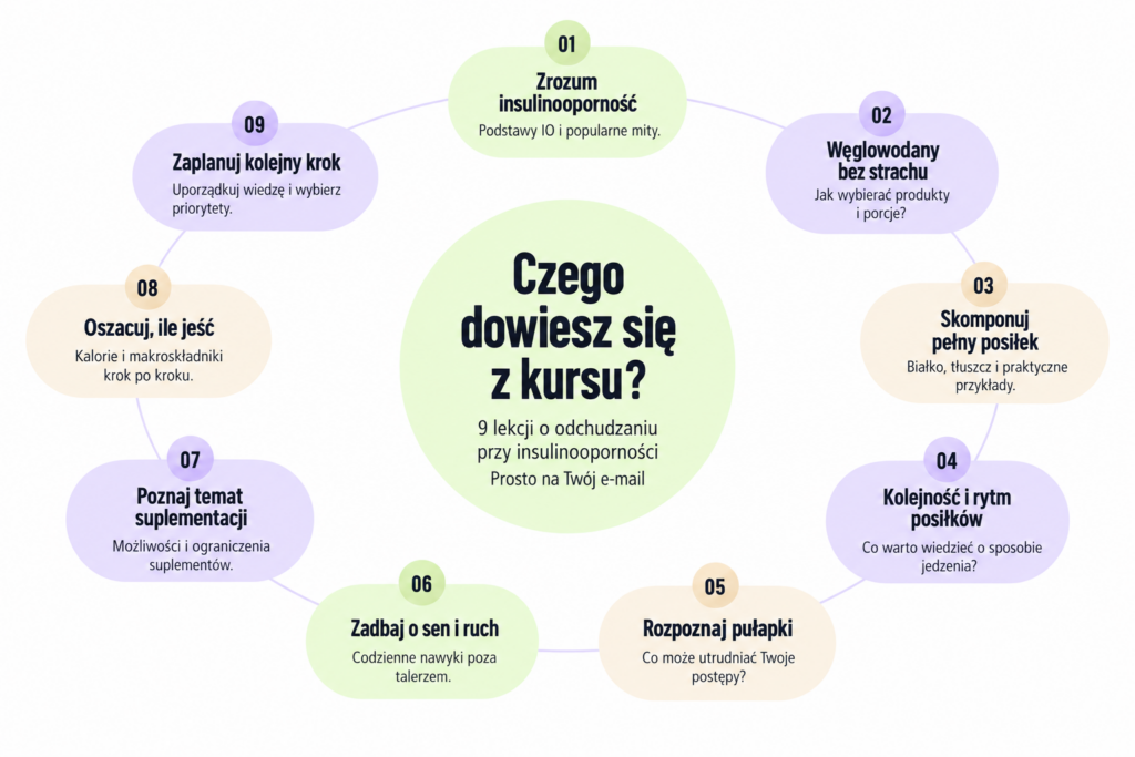 jak schudnąc przy insulinoopornosci